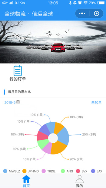 全程物流可視，掌上辦公小助手