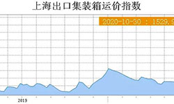 海運費暴漲、運力緊張的背后，貨主貨代該如何應(yīng)對？