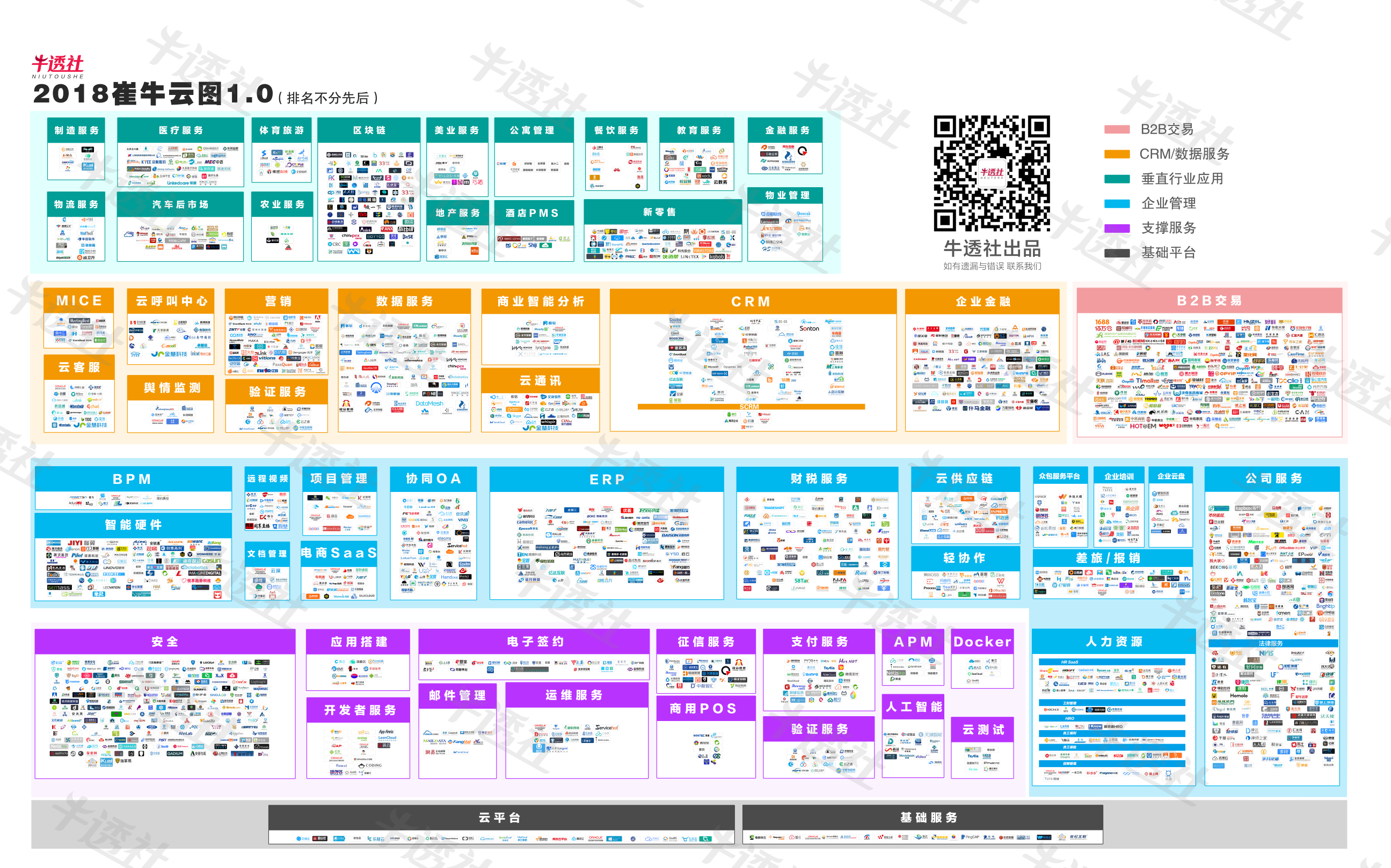 一圖一時(shí)代 | WallTech連續(xù)6年入選《中國企業(yè)服務(wù)云圖》