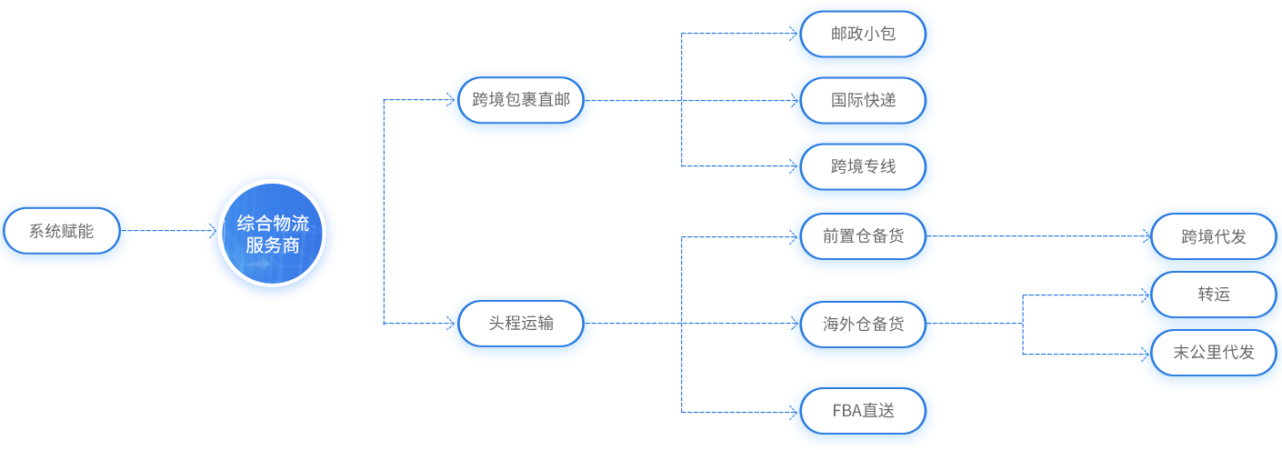 eTower支持的業(yè)務(wù)場(chǎng)景