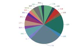 疫情教會(huì)了我們什么？貨代SaaS軟件體現(xiàn)了它的重要性！