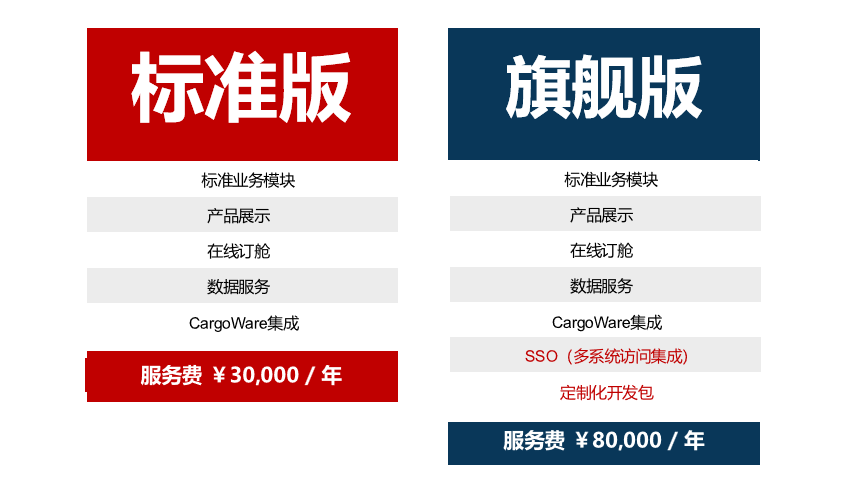周年福利 | WallTech Day倒計時開啟，全線產(chǎn)品巨惠來襲