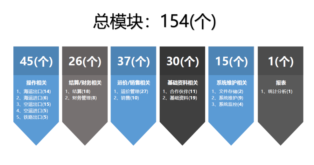 CargoWare系統(tǒng)H5全面升級：耗時700+天，我們創(chuàng)造了一個“不可能”的奇跡