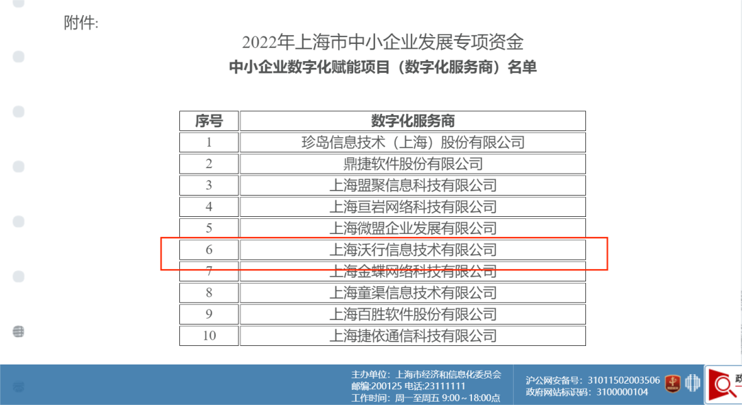 【喜報】WallTech被認定為上海市中小企業(yè)數(shù)字化賦能項目數(shù)字化服務(wù)商，這些客戶福利不可錯過