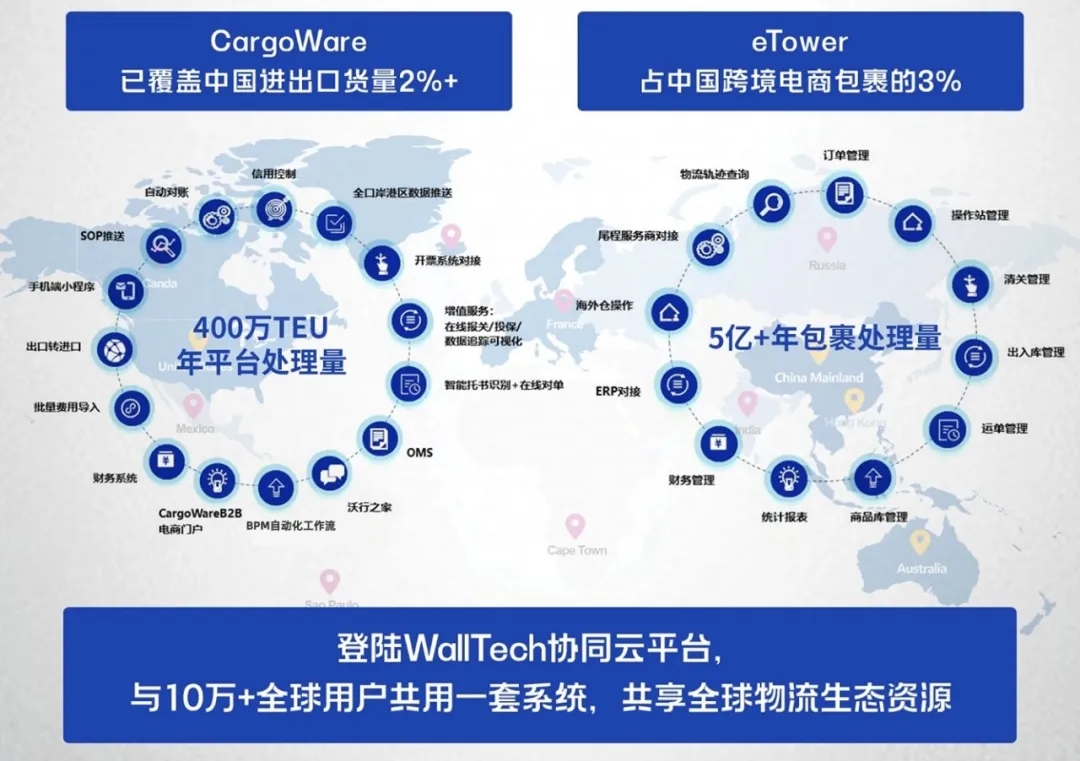 跨境電商物流的軟件-穩(wěn)定性、可靠性、多方協(xié)作性、開放性和可擴展性作為重要參考