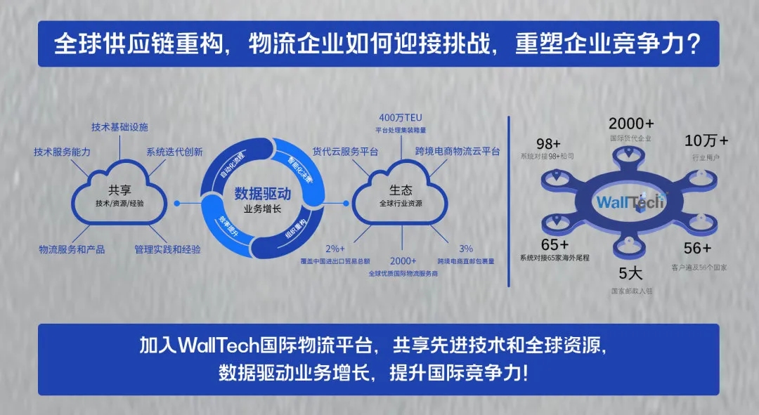 云貨代的軟件-CargoWare微信小程序移動(dòng)端為客戶提供便捷