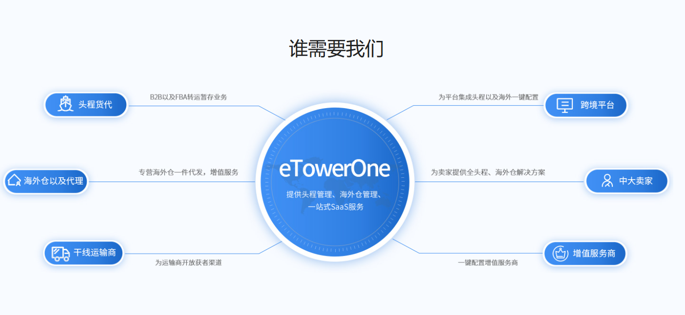 跨境物流統(tǒng)計(jì)軟件-快速生成符合業(yè)務(wù)需求的報(bào)表，提升工作效率