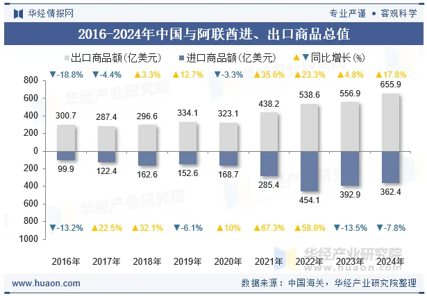 大動作！阿聯(lián)酋上線“反恐預申報”新規(guī)，怎么申報？一文深度拆解，手把手教你合規(guī)通關！