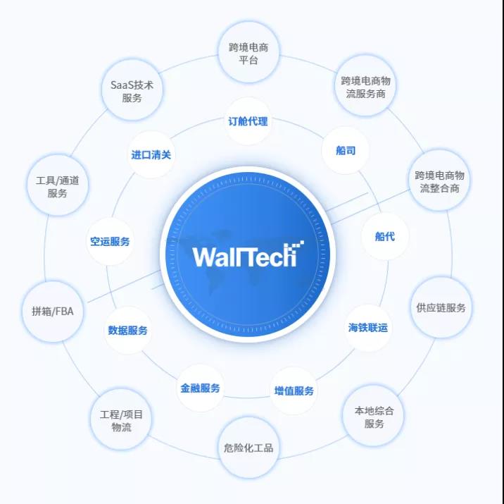 國際物流費(fèi)用智能核算系統(tǒng)