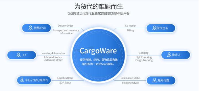 貨代業(yè)務管理系統